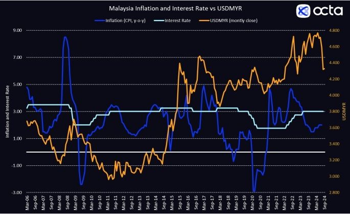 BNM has left its base rate unchanged: Octa broker analyses the decision