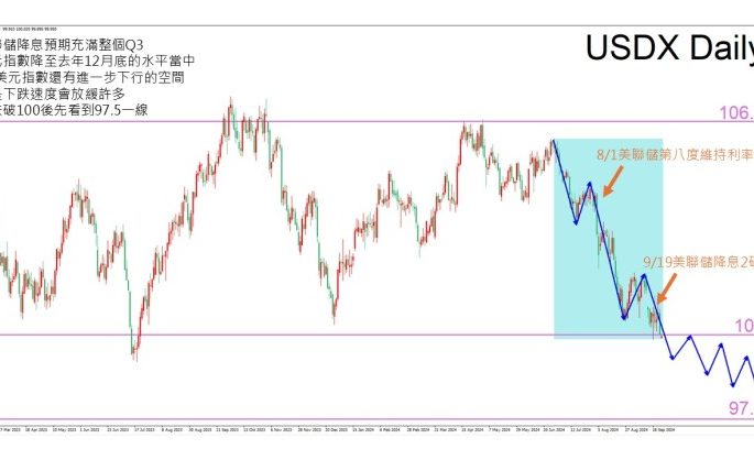 VT Markets Analysis: Navigating the Downward Trend of the Dollar Index