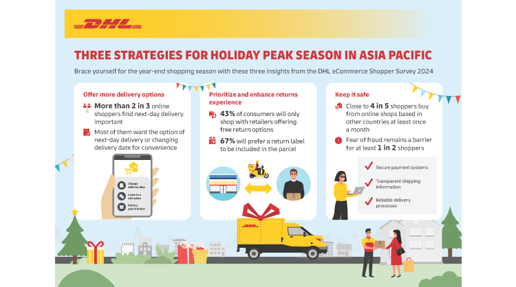delivery-options-and-free-returns-highly-important-to-asia-pacific’s-online-shoppers,-finds-dhl-ecommerce-global-survey