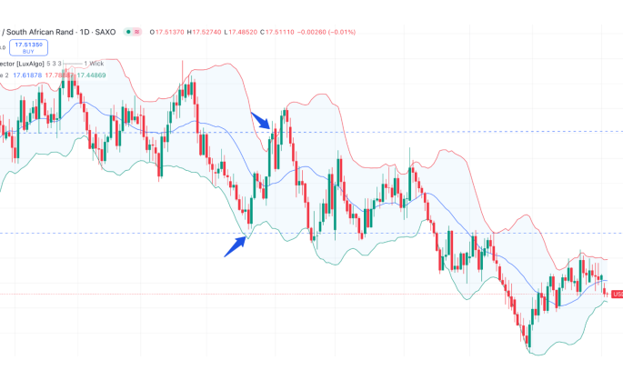 Mastering exotic currency pairs: trading strategies with global broker Octa