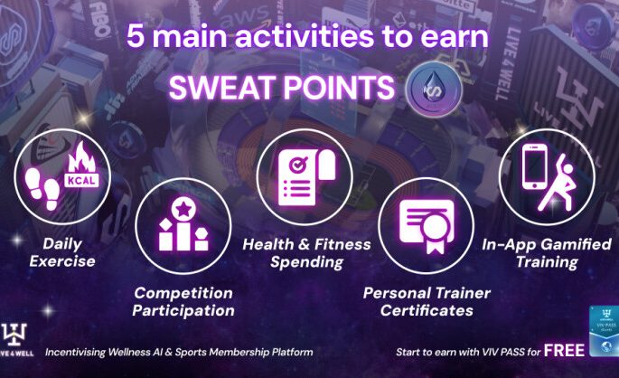 Earn Rewards while Exercising | Five activities to Earn Sweat Points