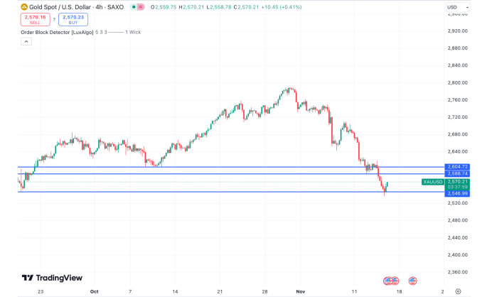 Asset’s price analysis for beginners by global broker Octa: identifying the first trade