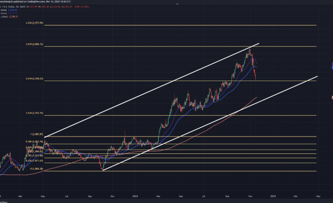 Gold’s road to $3,000: expert analysis by global broker Octa