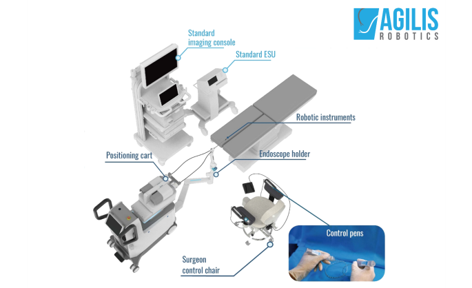 Agilis Robotics completes world’s first robot-assisted bladder tumour resection in clinical trial