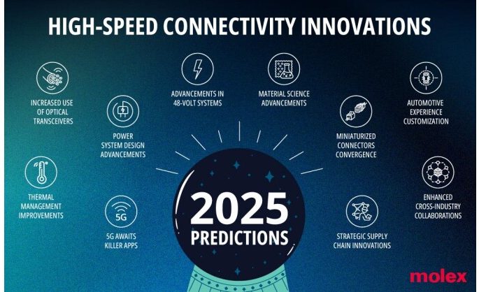 Molex Anticipates Steady Growth in High-Speed Connectivity in 2025, Driving Electronics Design Innovations Across Diverse Industry Sectors