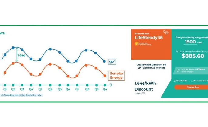 Senoko Energy Launches New LifeSteady Price Plan Offering Guaranteed Savings off SP Tariff