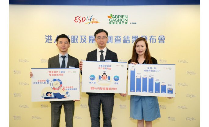 Adrien Gagnon and ESDlife Survey Reveals: Nearly 60% Suffer from Both “Trouble Falling Asleep” and “Waking Easily”