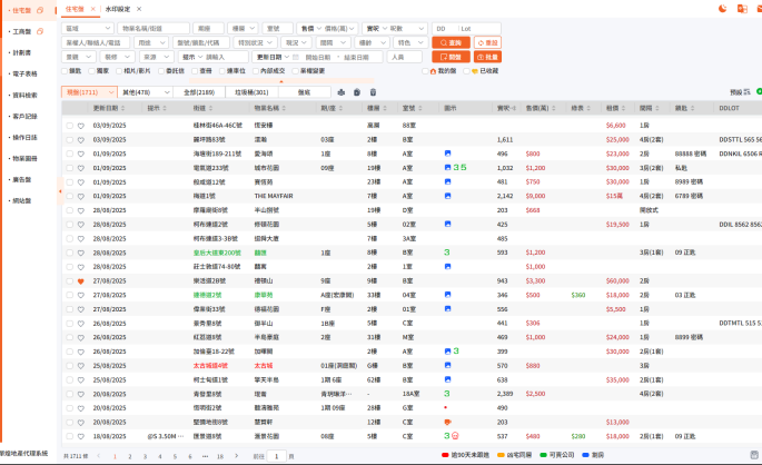 Super Property Pro (SPP) Officially Launches Cloud-Based Real Estate System
