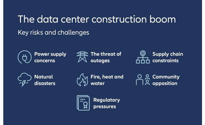Allianz Commercial: AI and cloud computing drive global construction boom for data centers