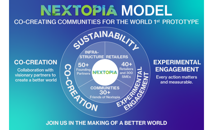 Siam Paragon Unveils NEXTOPIA, a Global First Prototype for the World of Tomorrow