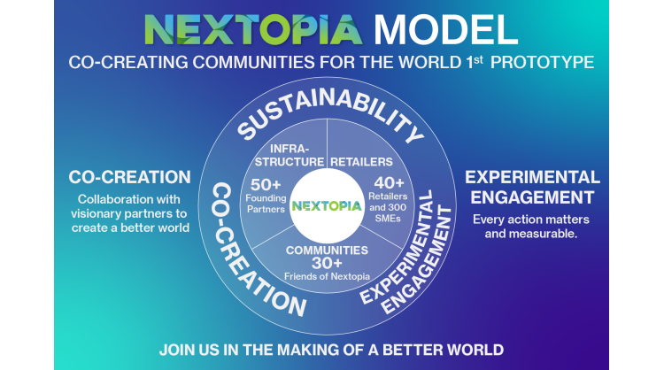 Siam Paragon Unveils NEXTOPIA, a Global First Prototype for the World of Tomorrow