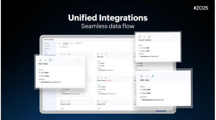 zoho-one-elevates-work-with-unified-experience,-integrations,-and-intelligence