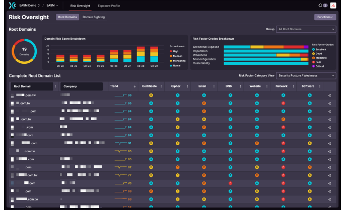 Prediction is the New Protection: Gartner® Acknowledged CyCraft as a Sample Vendor We Believe for Emerging AI Cyber Solutions