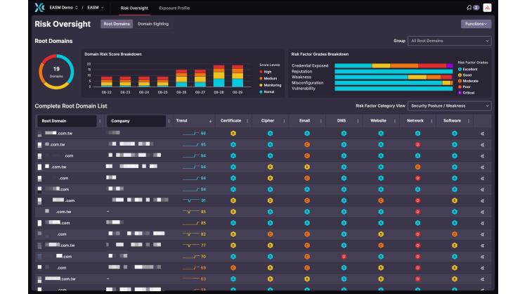 prediction-is-the-new-protection:-gartner-acknowledged-cycraft-as-a-sample-vendor-we-believe-for-emerging-ai-cyber-solutions