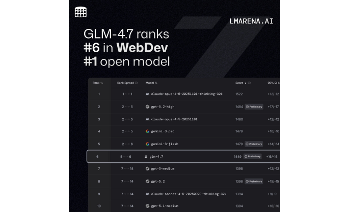 Z.ai Open-Sources GLM-4.7, a New Generation Large Language Model Built for Real Development Workflows