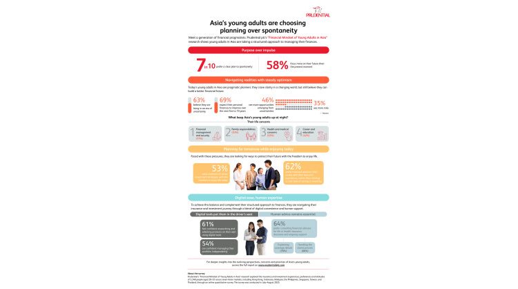prudential-study-reveals-young-asians-choose-financial-planning-over-spontaneity