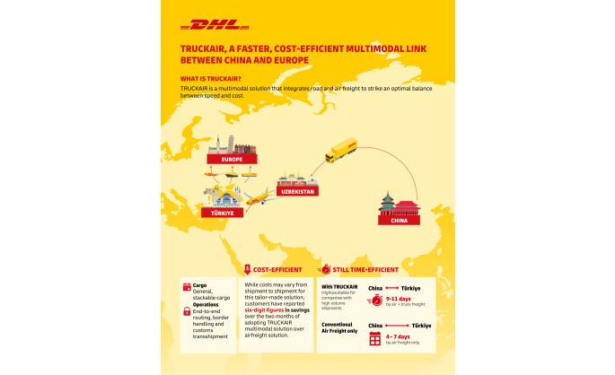 Connecting China and Europe: DHL’s TRUCKAIR offers speed and cost efficiency