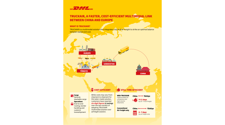 connecting-china-and-europe:-dhl’s-truckair-offers-speed-and-cost-efficiency