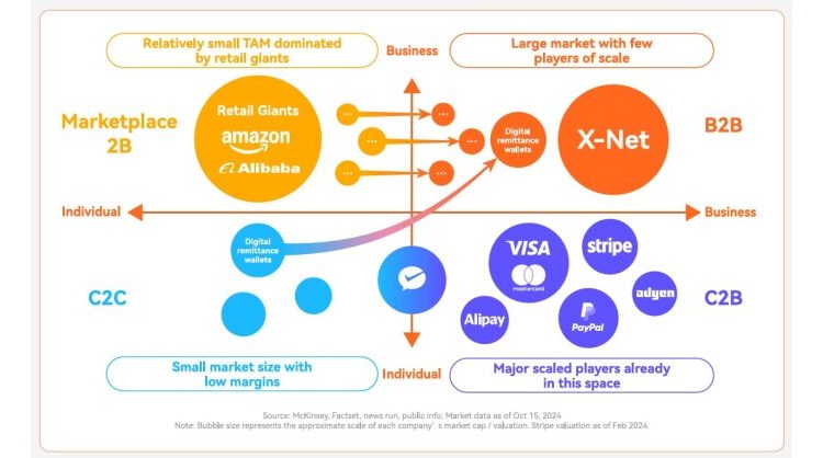 Beyond Borders: XTransfer Insights-Opportunity in the Overlooked: The Underserved SME Cross-Border Market