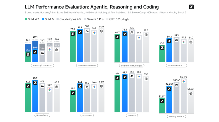 glm-5-launch-signals-a-new-era-in-ai:-when-models-become-engineers