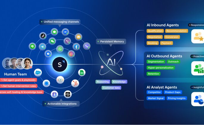 76% of New SaaS Buyers Now Choosing AI-Native Plans Over Traditional Software, SleekFlow Platform Data Shows