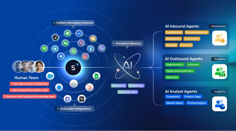 76%-of-new-saas-buyers-now-choosing-ai-native-plans-over-traditional-software,-sleekflow-platform-data-shows