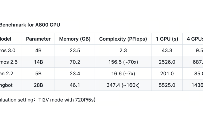 ACE ROBOTICS Open-Sources Real-Time Generative World Model Kairos 3.0-4B