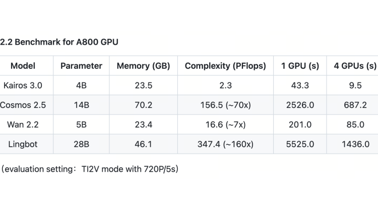 ace-robotics-open-sources-real-time-generative-world-model-kairos-3.0-4b