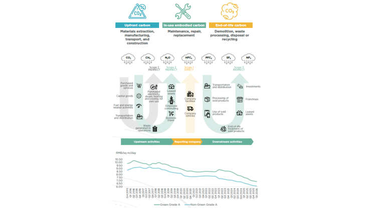 beyond-the-carbon-blind-spot-—-embodied-carbon-and-scope-3-emissions-in-the-commercial-property-sector-on-the-chinese-mainland