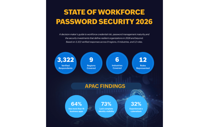 New Research Finds Application Sprawl Puts APAC Workforces at Credential Risk