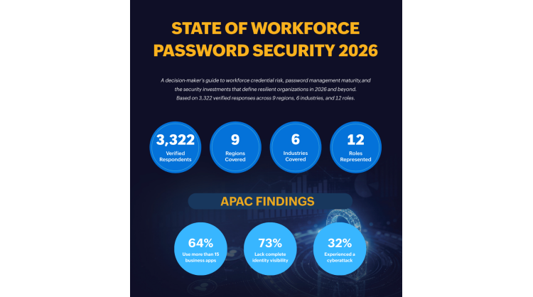 new-research-finds-application-sprawl-puts-apac-workforces-at-credential-risk