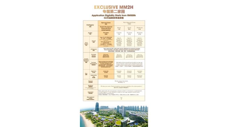 forest-city-issues-guidance-on-sfz-mm2h-requirements-amid-growing-regional-interest-in-malaysia’s-‘easiest-path’-to-long-term-residency