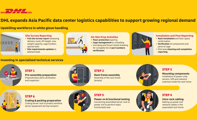 DHL expands Asia Pacific data center logistics capabilities to support growing regional demand