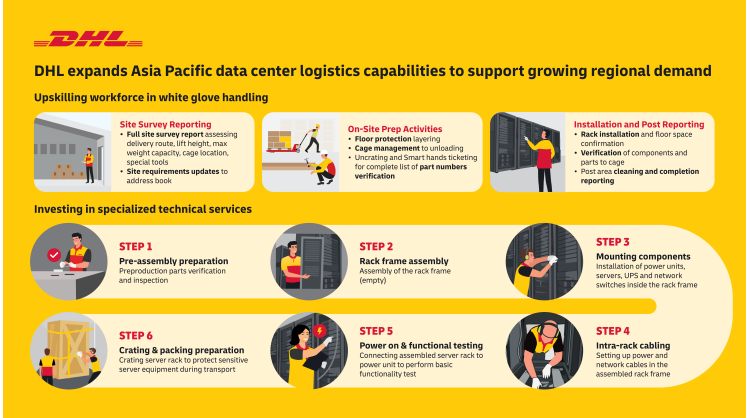 dhl-expands-asia-pacific-data-center-logistics-capabilities-to-support-growing-regional-demand